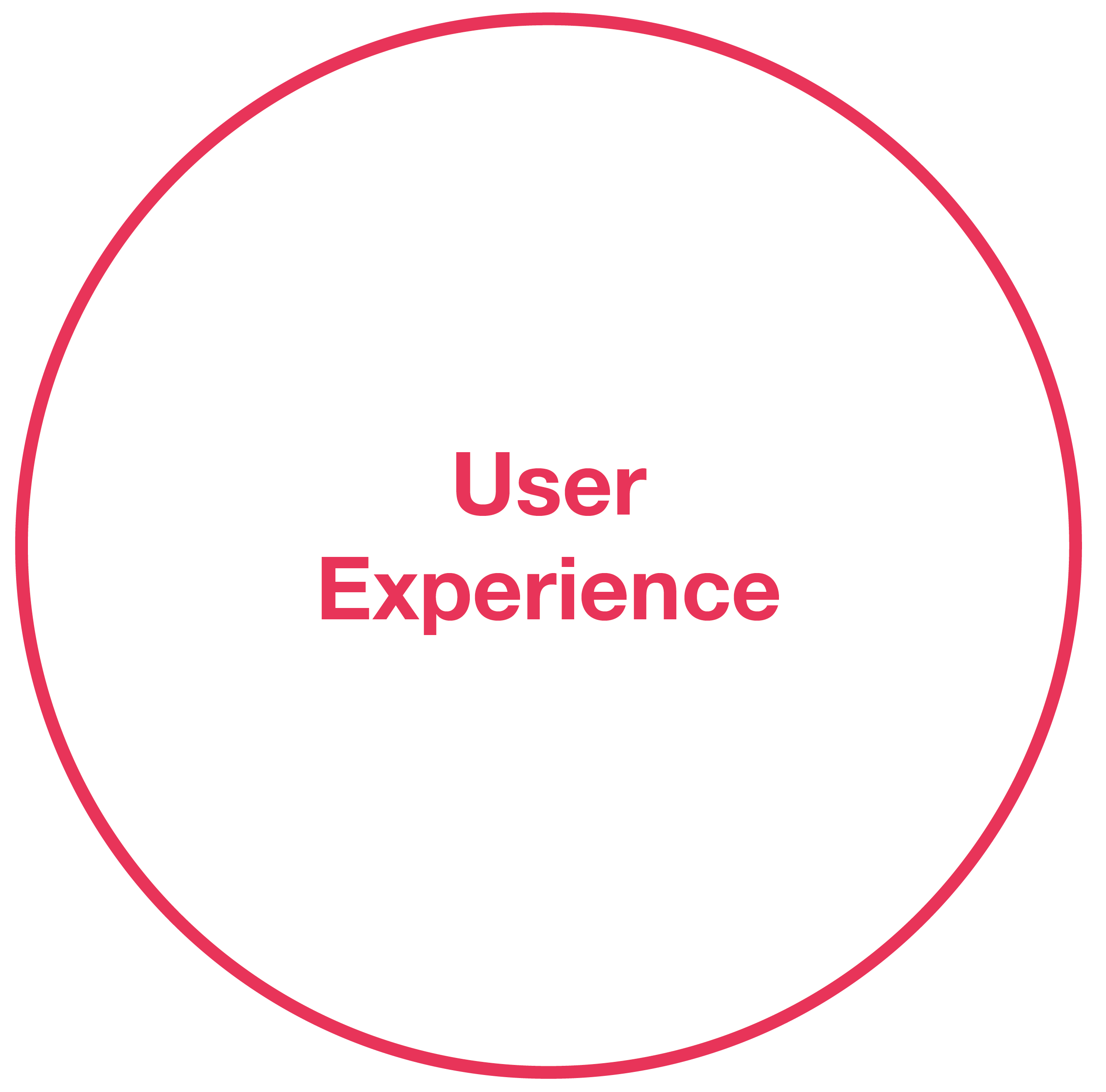 Experience_UX.png